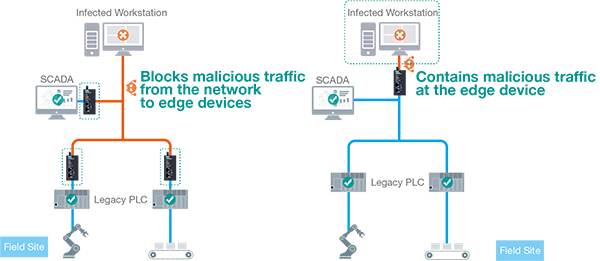  2020. Moxa onnection:     